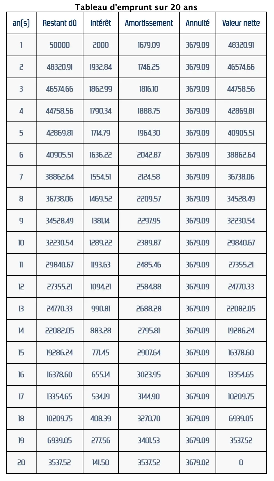 Calculer le pourcentage