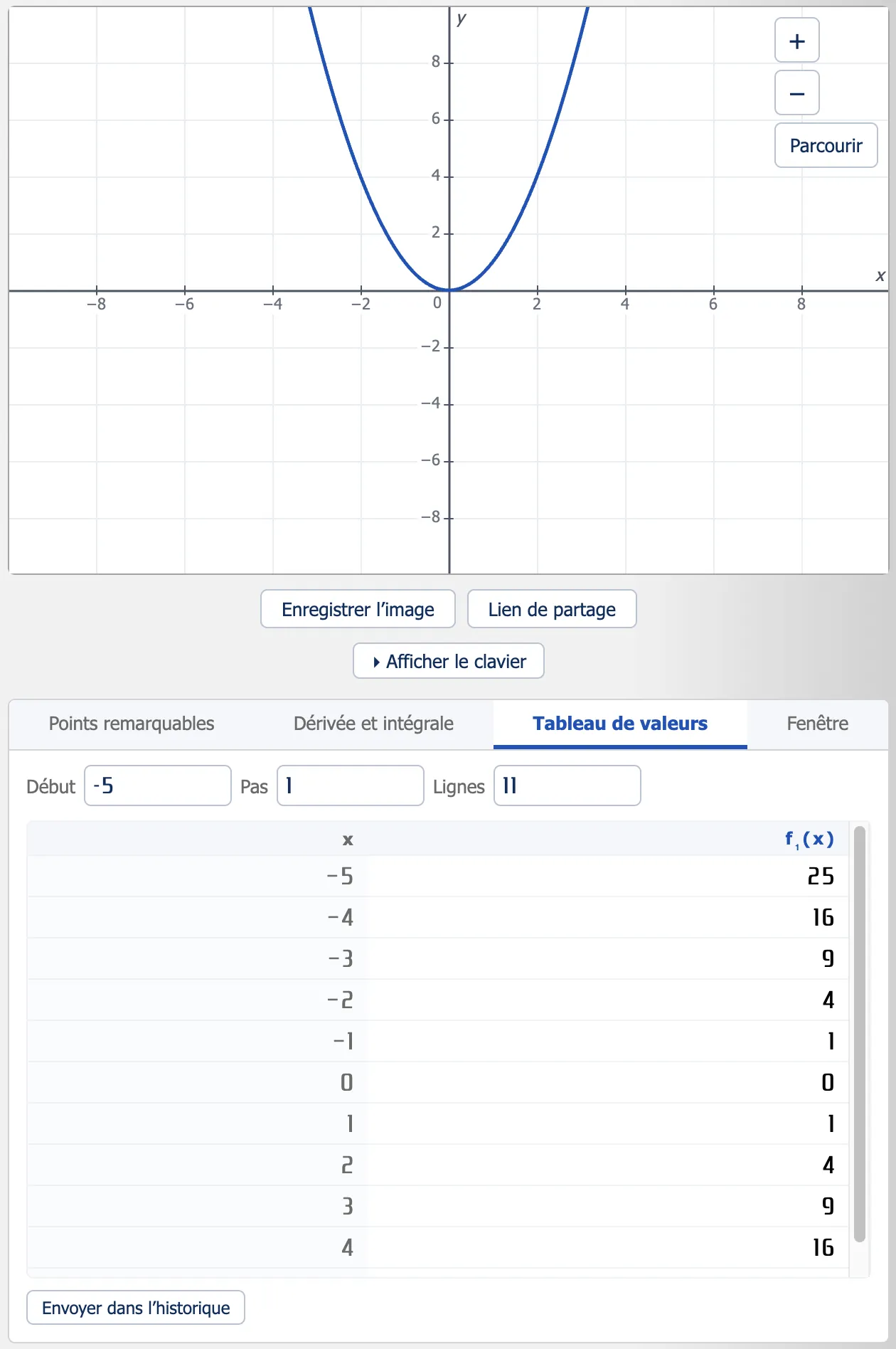 Tableau de valeurs d'une fonction dans une calculatrice graphique