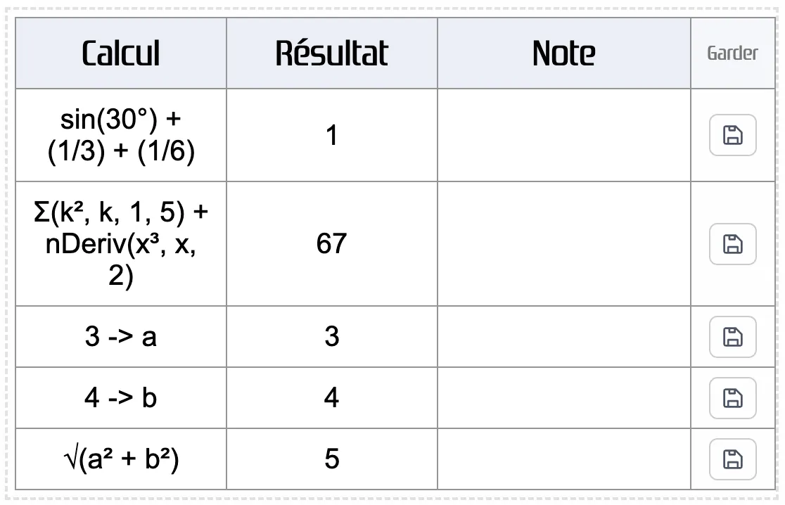Historique des résultats, avec le calcul de carrés