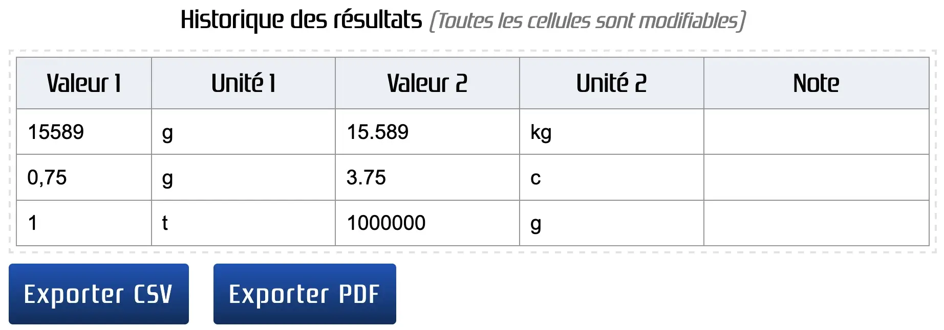 Historique des résultats lorsque l'on convertit des unités de masse
