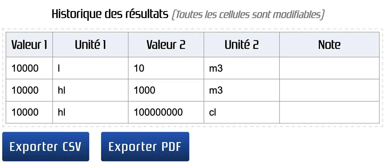 Historique des résultats lorsque l'on convertit des unités de volume
