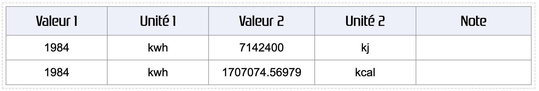 Historique des résultats le calcul de carrés