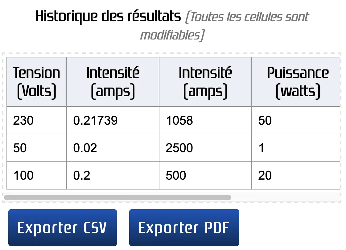 Historique des conversions