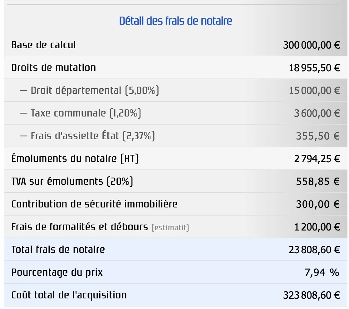 Simulation des frais de notaire pour un bien à 300 000 € sans frais d'agence