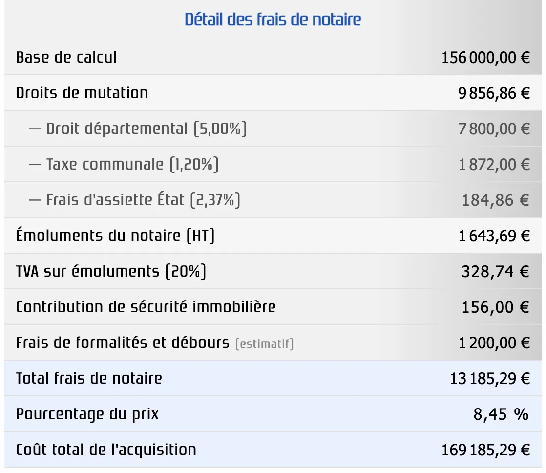 Détails simulateur de frais de notaire