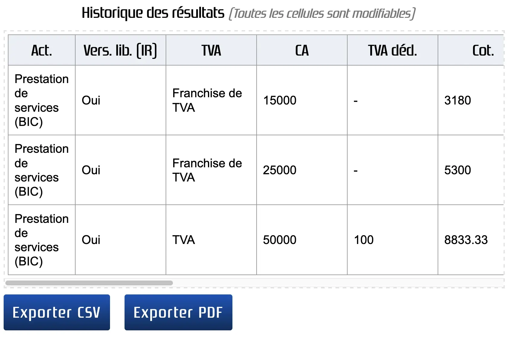 Historiques de calculs de cotisations pour des auto-entrepreneurs