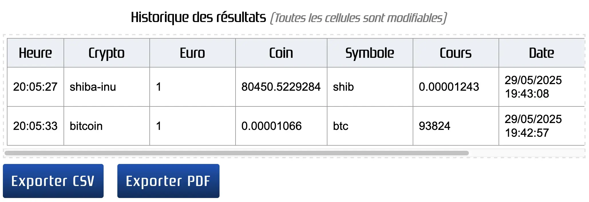 Historique des cryptomonnaies