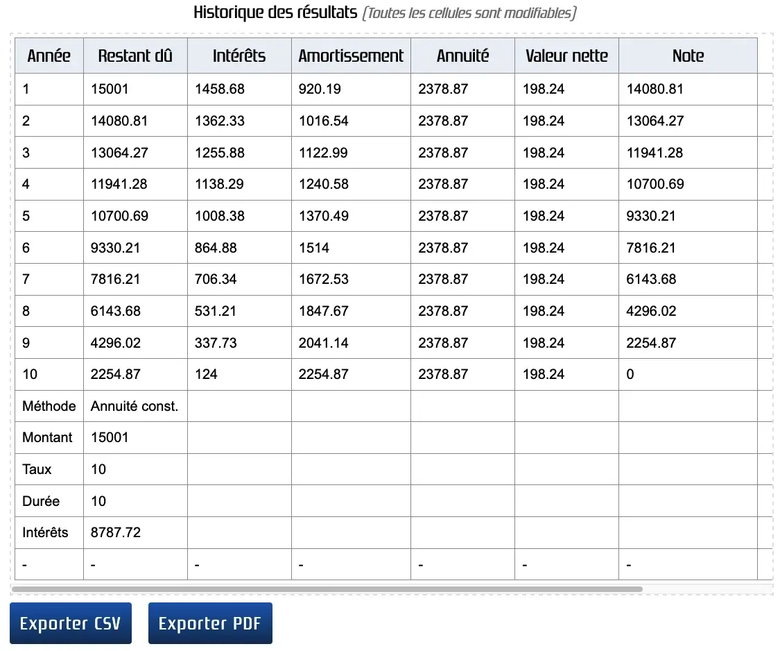 Historique des résultats du tableau d'emprunt