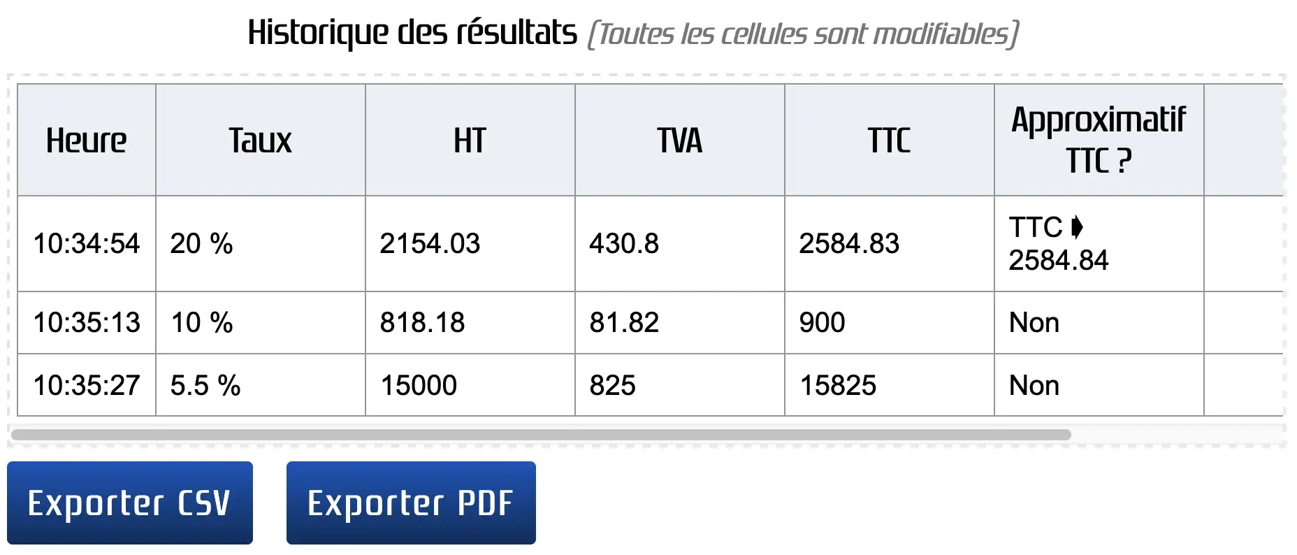 Historique des résultats du calcul de la TVA
