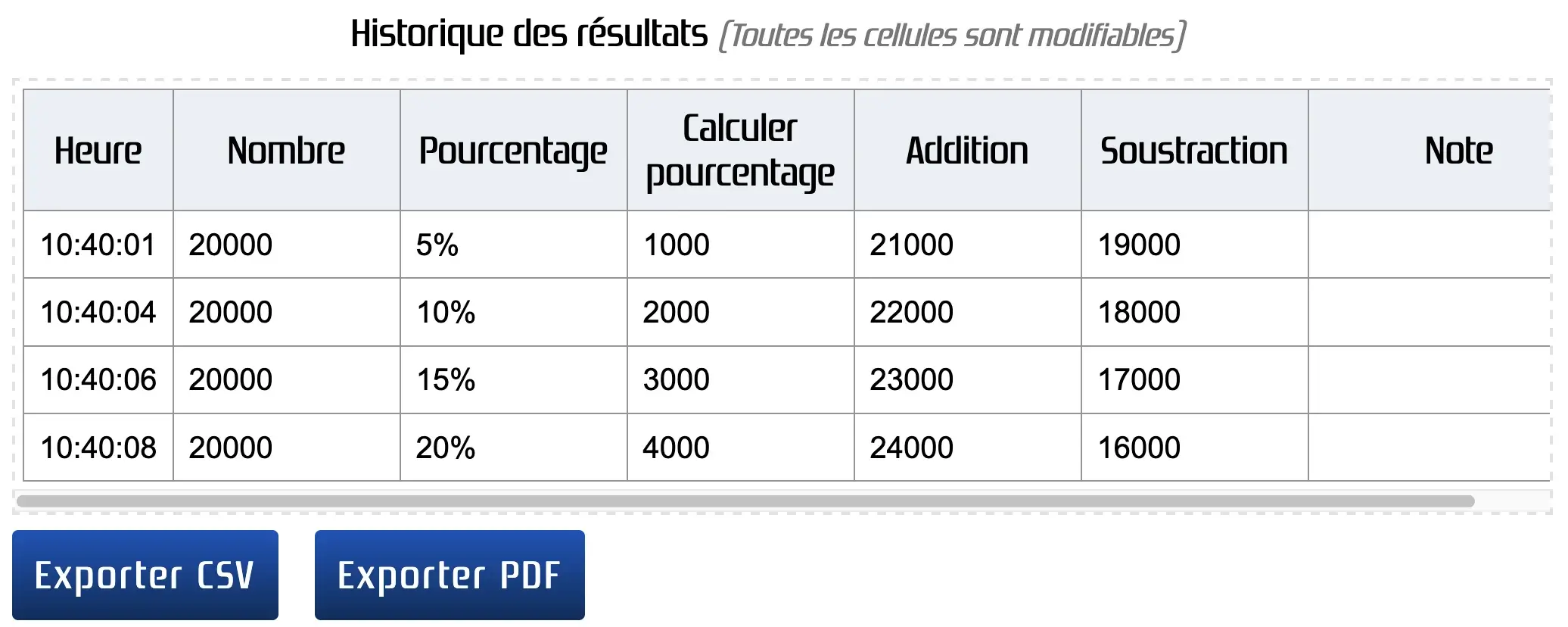 Historique des résultats des calculs de pourcentages