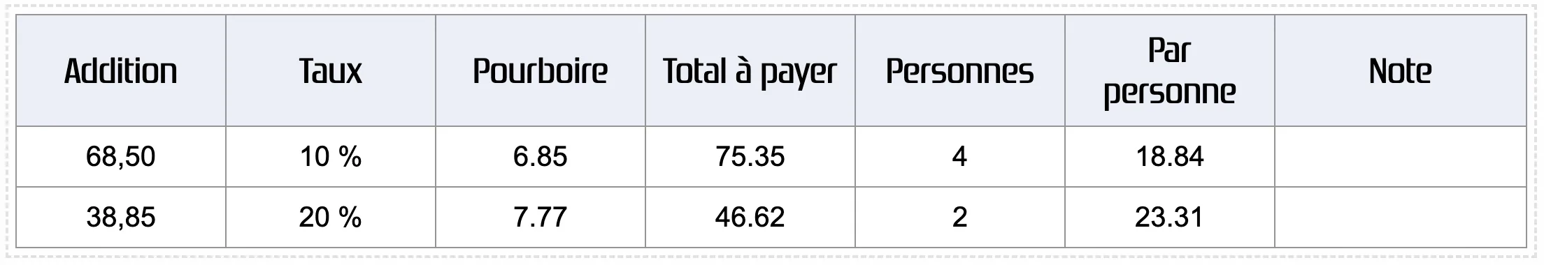 Historique des résultats le calcul de carrés