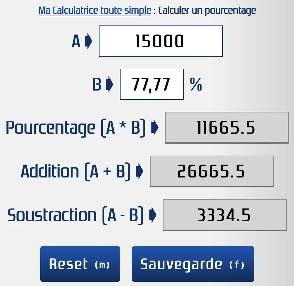 Les pourcentages du nombre 15000