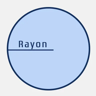 Rayon du cercle : segment reliant le centre du cercle à un point