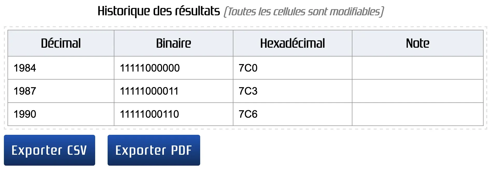 Historique décimal, binaire et hexadécimal
