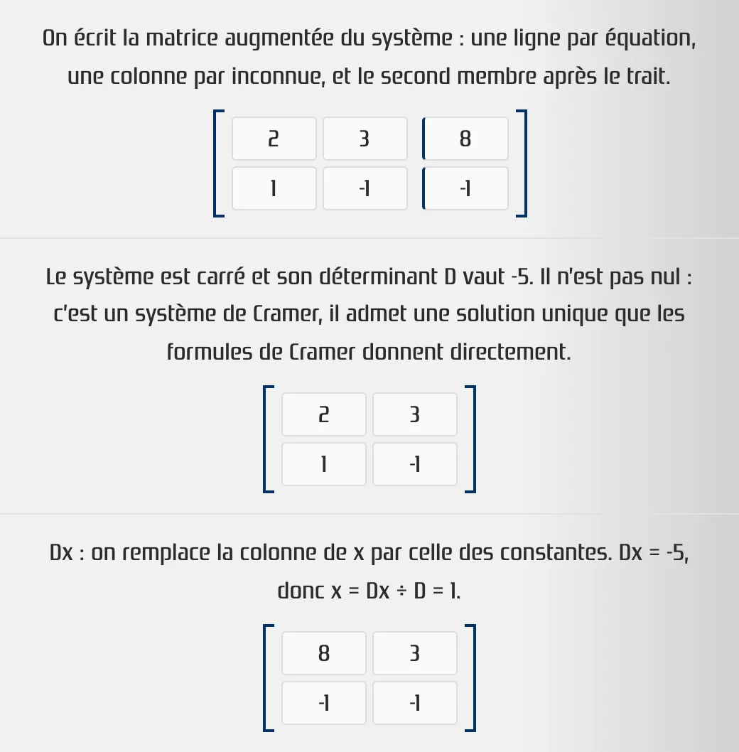 Étapes détaillées du pivot de Gauss-Jordan sur la matrice augmentée du système