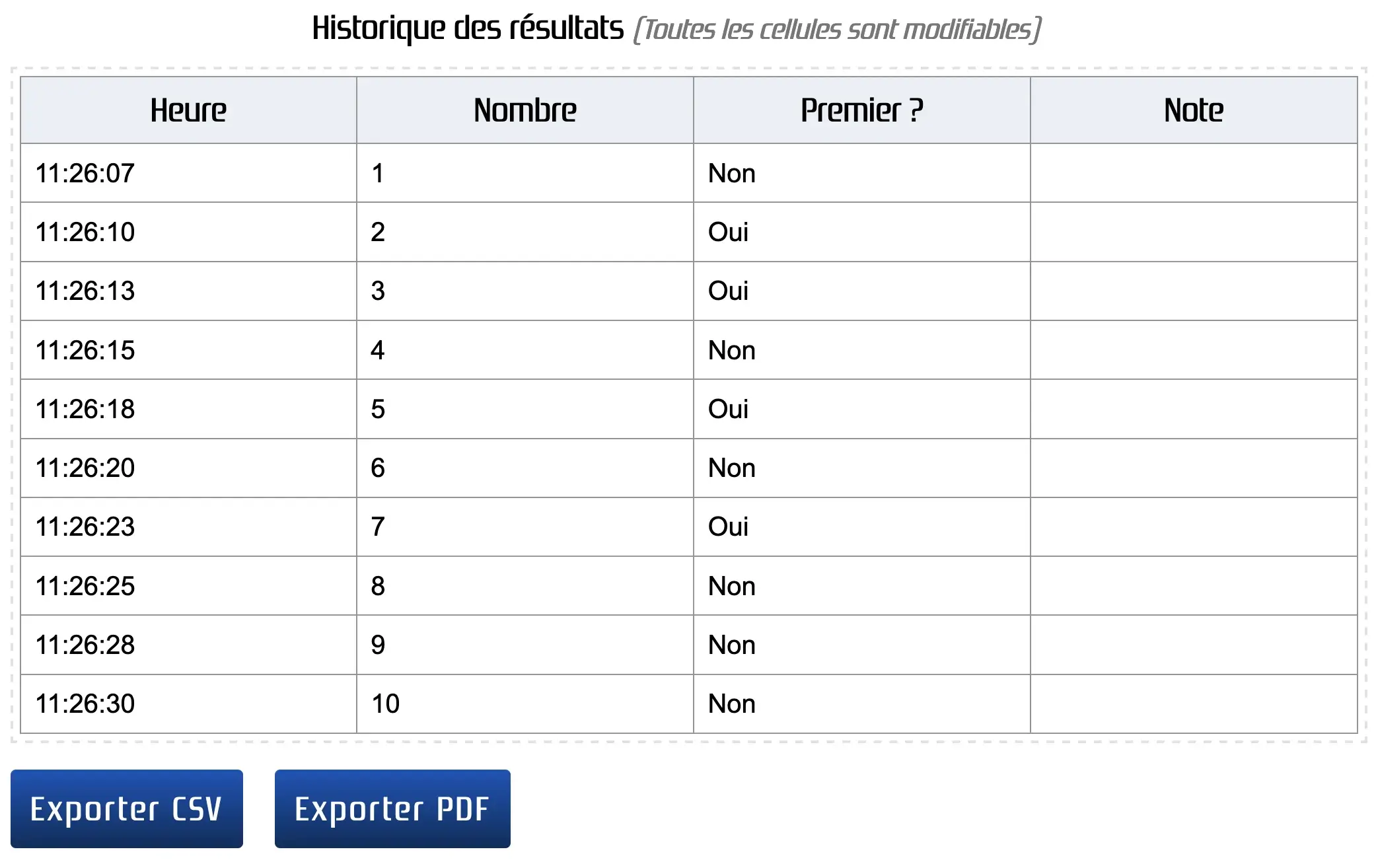 Historique des résultats pour les nombres premiers