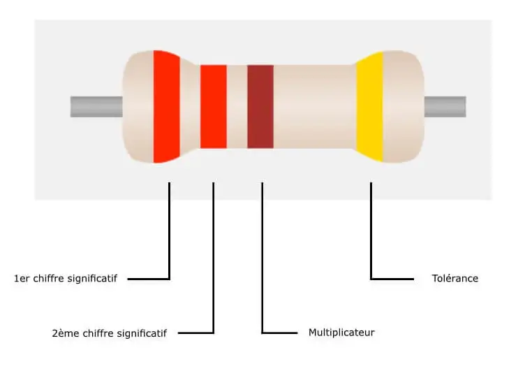 Résistance calculer la valeur en Ohms avec le code couleur (3456) — free download