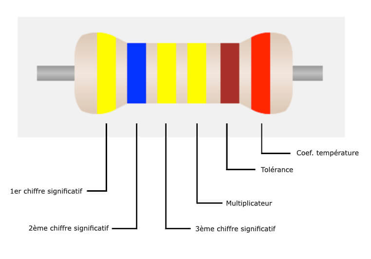 Résistance électrique avec 6 anneaux de code couleurs