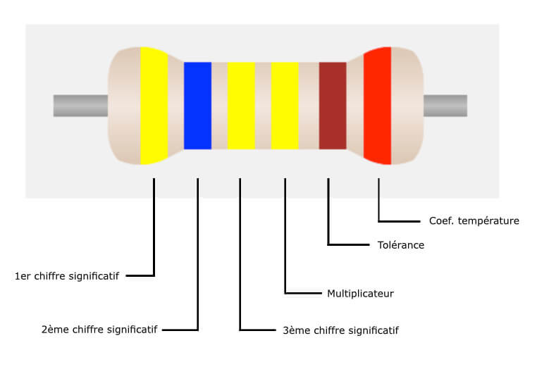 Resistance Calculer La Valeur En Ohms Avec Le Code Couleur 3 4 5 6