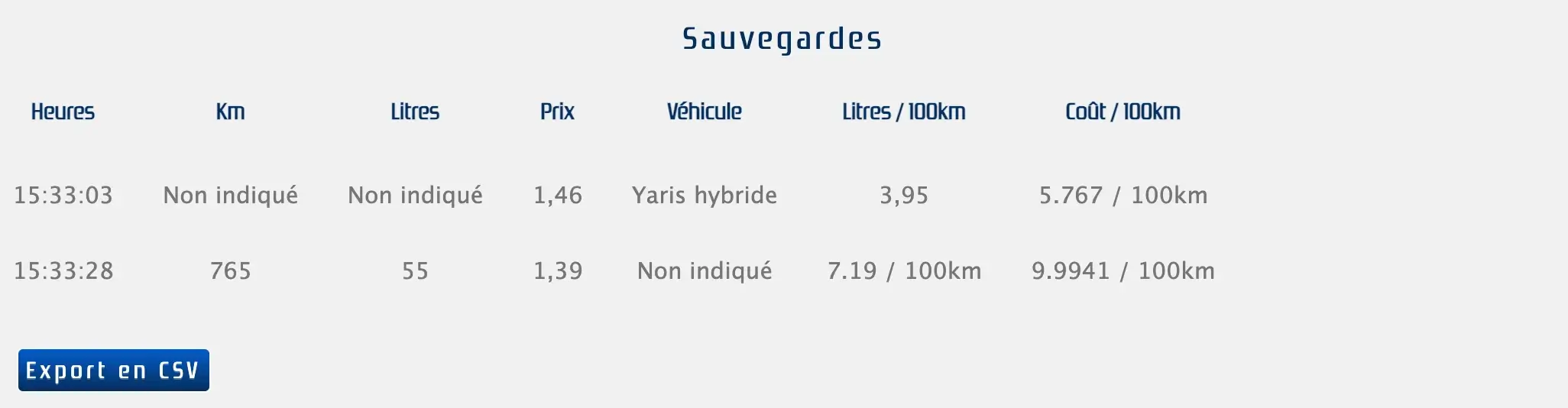 Consomation yaris hybride