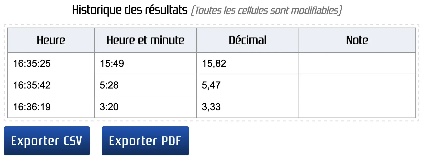 Historique des conversion des heures en nombre décimal