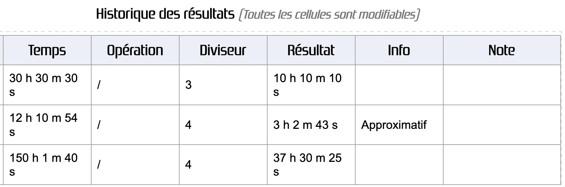 Historique des résultats pour la division d'une durée