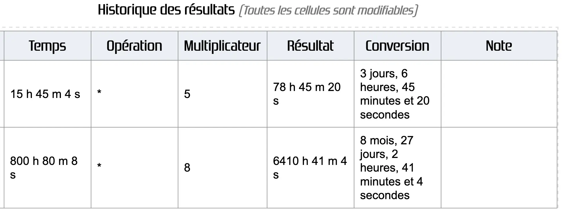 Historique des résultats pour le calcul de durée ou de temps grâce à une calculatrice en ligne