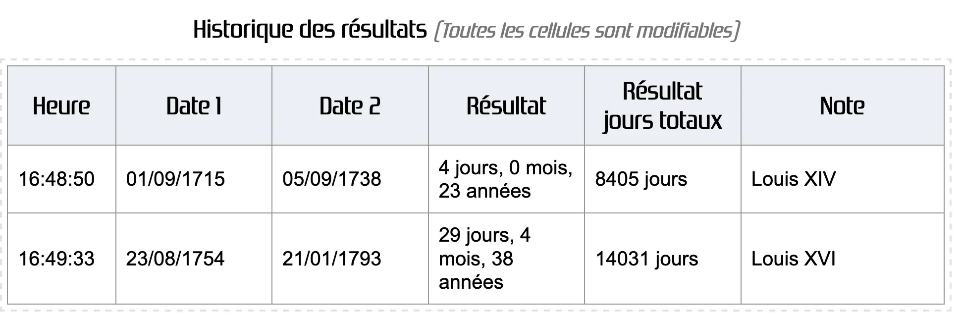 Historique des résultats pour le calcul de durée de vie de Louis XIV et Louis XVI